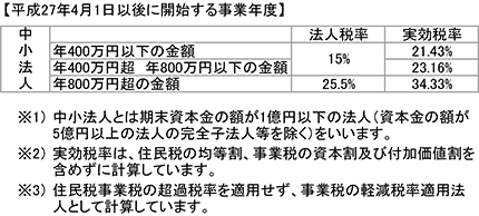 (図:平成27年4月1日以後に開始する事業年度)